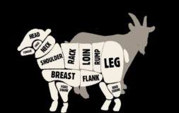 9 Bagian Daging Kambing yang Beda Ciri dan Cara Masaknya
