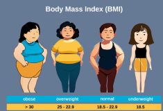 Pengukuran Menggunakan BMI untuk Kesehatan Tidak Akurat, Ada Alternatif Lain