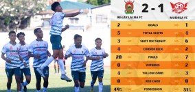 Tim asal Kota Matuto Relay Laleia FC Akhirnya Lolos ke Babak Semifinal Copa FFTL 2024