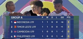 Dibalik Kemenangan Anak Bumi Lorosae, Drama Lima Gol Timor Leste vs Kamboja di Piala AFF U-19