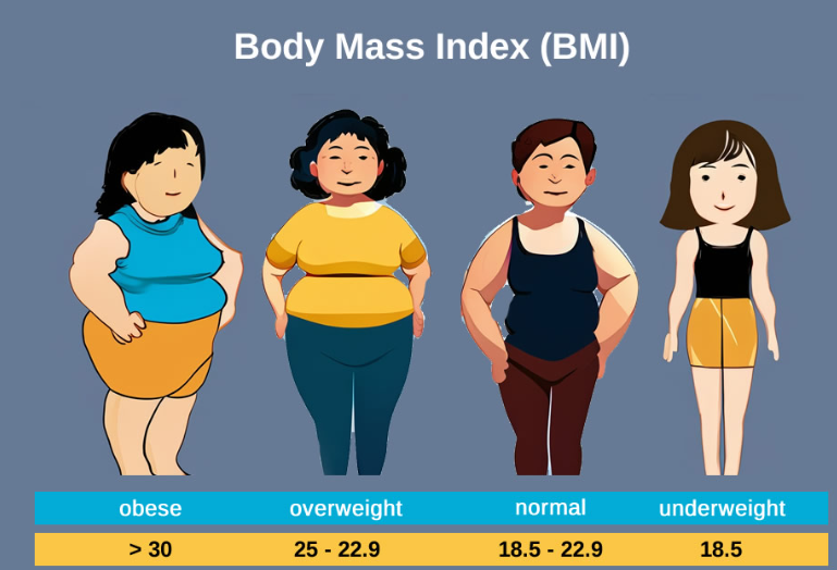 Tinggalkan BMI