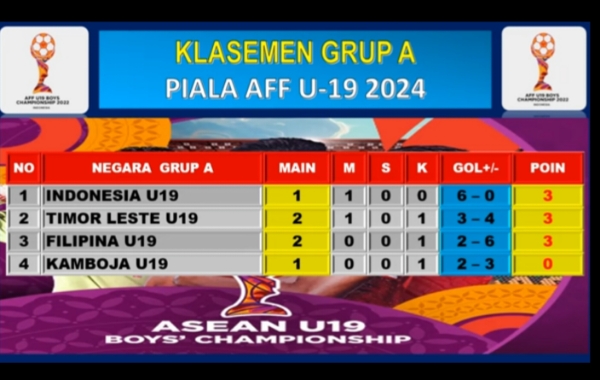 Piala AFF 2024 